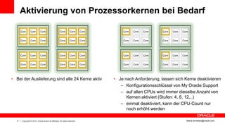 Aktivierung von Prozessorkernen bei Bedarf

       Core       Core         Core                     Core        Core       Core       Core   Core   Core   Core   Core   Core


       Core       Core         Core                     Core        Core       Core       Core   Core   Core   Core   Core   Core




       Core       Core         Core                     Core        Core       Core       Core   Core   Core   Core   Core   Core


       Core       Core         Core                     Core        Core       Core       Core   Core   Core   Core   Core   Core




• Bei der Auslieferung sind alle 24 Kerne aktiv                                       • Je nach Anforderung, lassen sich Kerne deaktivieren
                                                                                         – Konfigurationsschlüssel von My Oracle Support
                                                                                         – auf allen CPUs wird immer dieselbe Anzahl von
                                                                                            Kernen aktiviert (Stufen: 4, 8, 12,..)
                                                                                         – einmal deaktiviert, kann der CPU-Count nur
                                                                                            noch erhöht werden

  17    Copyright © 2012, Oracle and/or its affiliates. All rights reserved.                                                   ileana.somesan@oracle.com
 