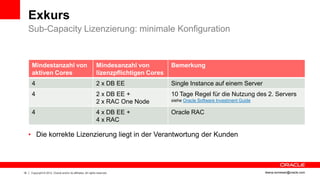 Exkurs
     Sub-Capacity Lizenzierung: minimale Konfiguration


      Mindestanzahl von                                        Mindesanzahl von          Bemerkung
      aktiven Cores                                            lizenzpflichtigen Cores
      4                                                        2 x DB EE                 Single Instance auf einem Server
     • Ad
      4                                                        2 x DB EE +               10 Tage Regel für die Nutzung des 2. Servers
                                                               2 x RAC One Node          siehe Oracle Software Investment Guide

      4                                                        4 x DB EE +               Oracle RAC
                                                               4 x RAC

     • Die korrekte Lizenzierung liegt in der Verantwortung der Kunden




18   Copyright © 2012, Oracle and/or its affiliates. All rights reserved.                                                         ileana.somesan@oracle.com
 