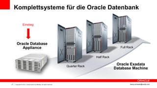 Komplettsysteme für die Oracle Datenbank

                  Einstieg




       Oracle Database
          Appliance                                                                                       Full Rack


                                                                                           Half Rack

                                                                            Quarter Rack
                                                                                                        Oracle Exadata
                                                                                                       Database Machine


27   Copyright © 2012, Oracle and/or its affiliates. All rights reserved.                                       ileana.somesan@oracle.com
 