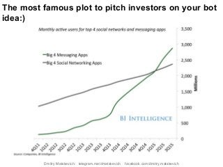 The most famous plot to pitch investors on your bot
idea:)
Dmitry Matskevich: telegram.me/dmatskevich facebook.com/dmitry.matskevich
 