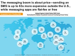 The messaging boom is about price—sending an
SMS is up to 63x more expensive outside the U.S.,
while messaging apps are flat-fee or free
Dmitry Matskevich: telegram.me/dmatskevich facebook.com/dmitry.matskevich
 