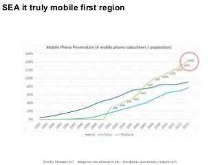 SEA it truly mobile first region
Dmitry Matskevich: telegram.me/dmatskevich facebook.com/dmitry.matskevich
 