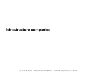 Infrastructure companies
Dmitry Matskevich: telegram.me/dmatskevich facebook.com/dmitry.matskevich
 