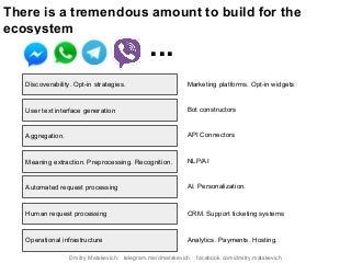There is a tremendous amount to build for the
ecosystem
Discoverability. Opt-in strategies.
User text interface generation
Aggregation.
Meaning extraction. Preprocessing. Recognition.
Automated request processing
...
Human request processing
Operational infrastructure
Marketing platforms. Opt-in widgets
Bot constructors
API Connectors
NLP/AI
AI. Personalization.
CRM. Support ticketing systems
Analytics. Payments. Hosting.
Dmitry Matskevich: telegram.me/dmatskevich facebook.com/dmitry.matskevich
 
