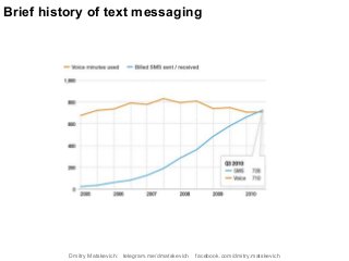 Brief history of text messaging
Dmitry Matskevich: telegram.me/dmatskevich facebook.com/dmitry.matskevich
 