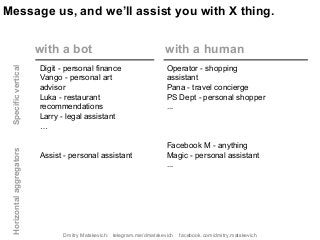 Message us, and we’ll assist you with X thing.
with a bot with a human
Digit - personal finance
Vango - personal art
advisor
Luka - restaurant
recommendations
Larry - legal assistant
…
Assist - personal assistant
Operator - shopping
assistant
Pana - travel concierge
PS Dept - personal shopper
...
Facebook M - anything
Magic - personal assistant
...
SpecificverticalHorizontalaggregators
Dmitry Matskevich: telegram.me/dmatskevich facebook.com/dmitry.matskevich
 