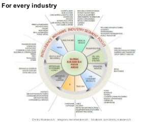 For every industry
Dmitry Matskevich: telegram.me/dmatskevich facebook.com/dmitry.matskevich
 