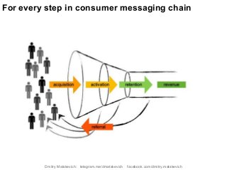 For every step in consumer messaging chain
Dmitry Matskevich: telegram.me/dmatskevich facebook.com/dmitry.matskevich
 