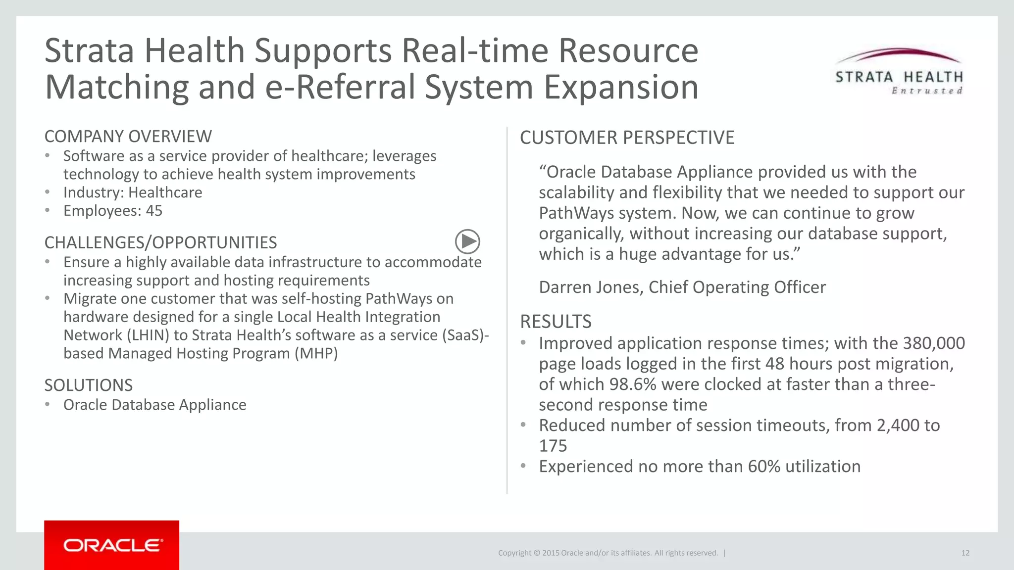 Copyright © 2015 Oracle and/or its affiliates. All rights reserved. |
Strata Health Supports Real-time Resource
Matching and e-Referral System Expansion
COMPANY OVERVIEW
• Software as a service provider of healthcare; leverages
technology to achieve health system improvements
• Industry: Healthcare
• Employees: 45
CHALLENGES/OPPORTUNITIES
• Ensure a highly available data infrastructure to accommodate
increasing support and hosting requirements
• Migrate one customer that was self-hosting PathWays on
hardware designed for a single Local Health Integration
Network (LHIN) to Strata Health’s software as a service (SaaS)-
based Managed Hosting Program (MHP)
SOLUTIONS
• Oracle Database Appliance
CUSTOMER PERSPECTIVE
“Oracle Database Appliance provided us with the
scalability and flexibility that we needed to support our
PathWays system. Now, we can continue to grow
organically, without increasing our database support,
which is a huge advantage for us.”
Darren Jones, Chief Operating Officer
RESULTS
• Improved application response times; with the 380,000
page loads logged in the first 48 hours post migration,
of which 98.6% were clocked at faster than a three-
second response time
• Reduced number of session timeouts, from 2,400 to
175
• Experienced no more than 60% utilization
12
 