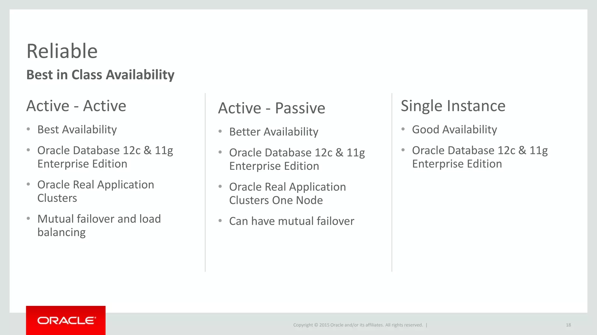Copyright © 2015 Oracle and/or its affiliates. All rights reserved. |
Reliable
Best in Class Availability
18
Active - Active
• Best Availability
• Oracle Database 12c & 11g
Enterprise Edition
• Oracle Real Application
Clusters
• Mutual failover and load
balancing
Active - Passive
• Better Availability
• Oracle Database 12c & 11g
Enterprise Edition
• Oracle Real Application
Clusters One Node
• Can have mutual failover
Single Instance
• Good Availability
• Oracle Database 12c & 11g
Enterprise Edition
 