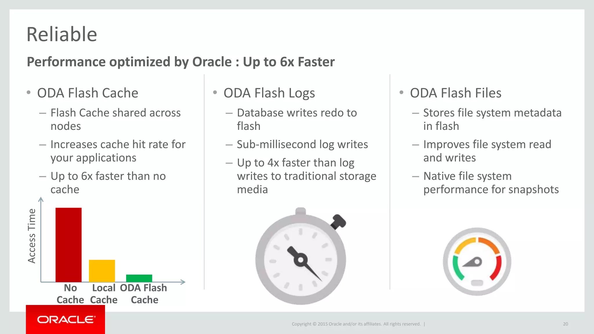 Copyright © 2015 Oracle and/or its affiliates. All rights reserved. |
• ODA Flash Cache
– Flash Cache shared across
nodes
– Increases cache hit rate for
your applications
– Up to 6x faster than no
cache
• ODA Flash Logs
– Database writes redo to
flash
– Sub-millisecond log writes
– Up to 4x faster than log
writes to traditional storage
media
20
• ODA Flash Files
– Stores file system metadata
in flash
– Improves file system read
and writes
– Native file system
performance for snapshots
Reliable
No
Cache
Local
Cache
ODA Flash
Cache
AccessTime
Performance optimized by Oracle : Up to 6x Faster
 