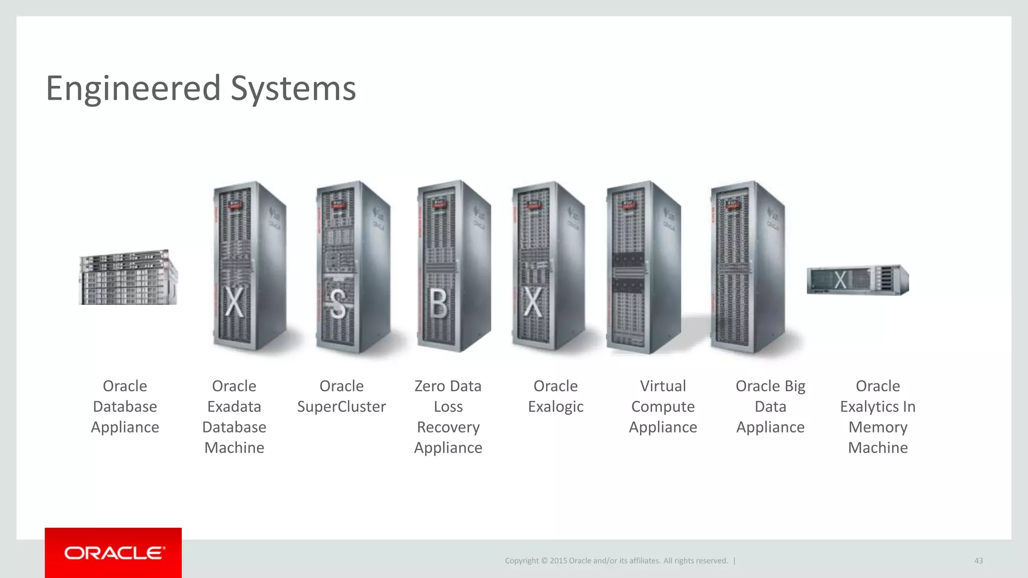 Copyright © 2015 Oracle and/or its affiliates. All rights reserved. |
Engineered Systems
43
Oracle
Database
Appliance
Oracle
Exadata
Database
Machine
Oracle
SuperCluster
Zero Data
Loss
Recovery
Appliance
Oracle
Exalogic
Virtual
Compute
Appliance
Oracle Big
Data
Appliance
Oracle
Exalytics In
Memory
Machine
 