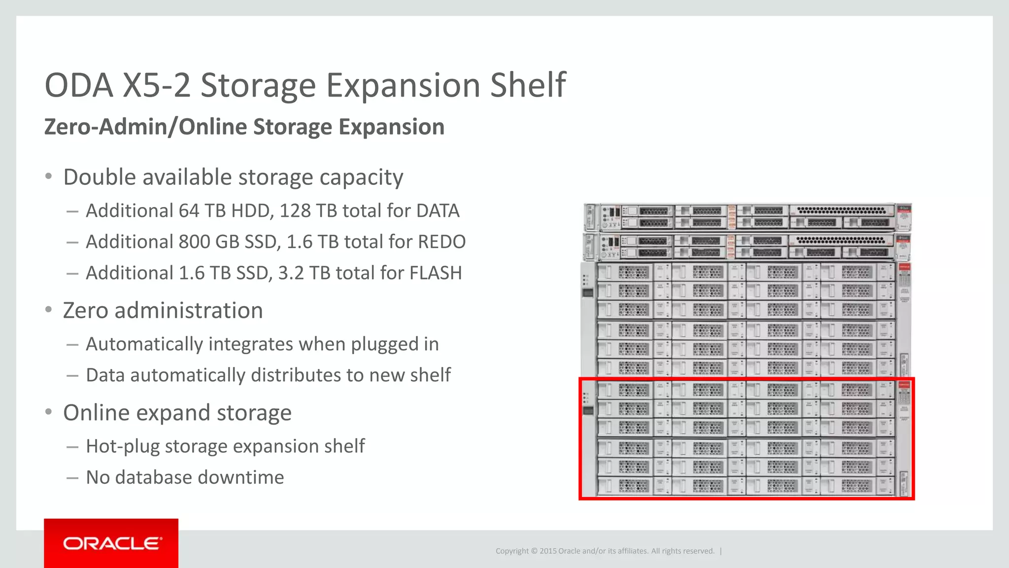 Copyright © 2015 Oracle and/or its affiliates. All rights reserved. |
ODA X5-2 Storage Expansion Shelf
Zero-Admin/Online Storage Expansion
• Double available storage capacity
– Additional 64 TB HDD, 128 TB total for DATA
– Additional 800 GB SSD, 1.6 TB total for REDO
– Additional 1.6 TB SSD, 3.2 TB total for FLASH
• Zero administration
– Automatically integrates when plugged in
– Data automatically distributes to new shelf
• Online expand storage
– Hot-plug storage expansion shelf
– No database downtime
 