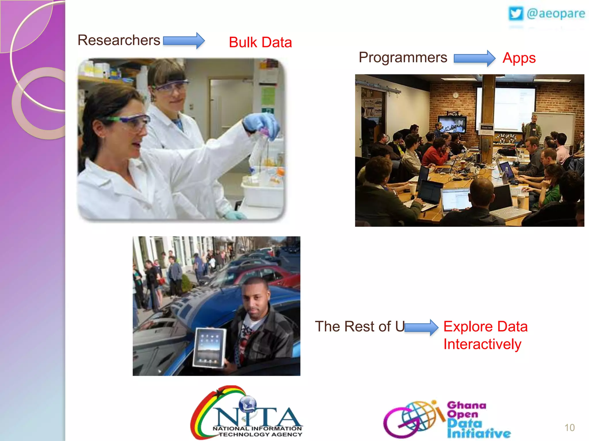 Researchers

Bulk Data
Programmers

The Rest of Us

Apps

Explore Data
Interactively

10

 