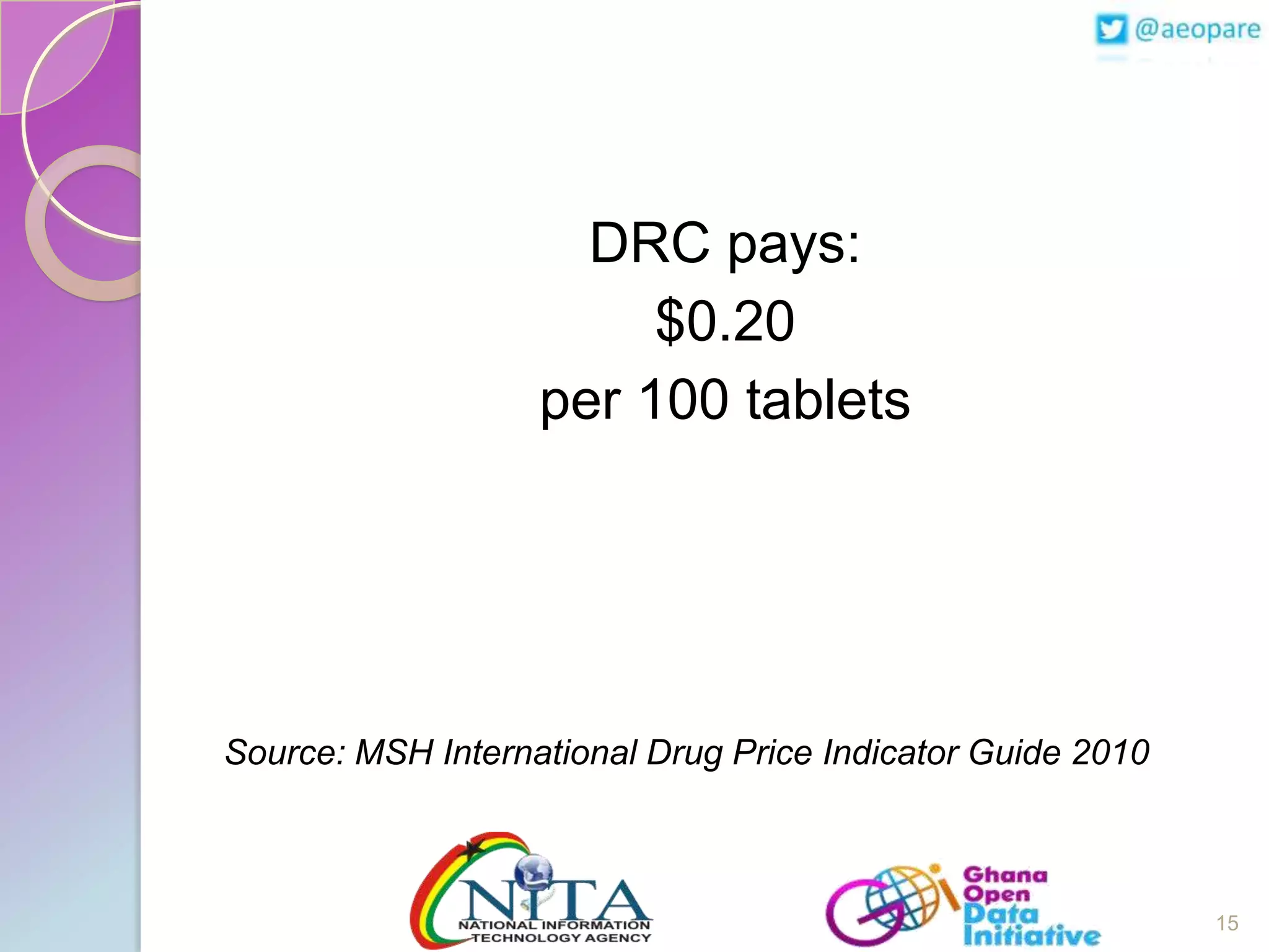 DRC pays:
$0.20
per 100 tablets

Source: MSH International Drug Price Indicator Guide 2010

15

 
