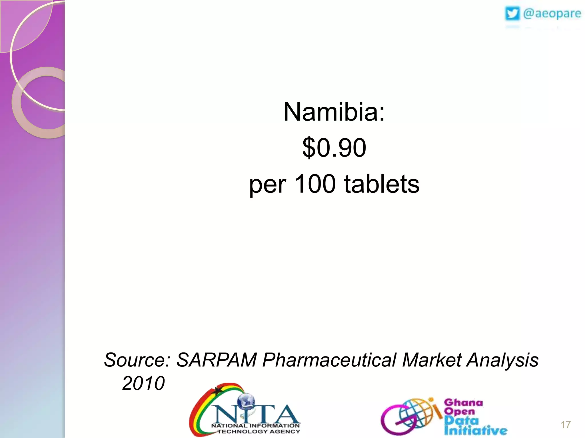 Namibia:
$0.90
per 100 tablets

Source: SARPAM Pharmaceutical Market Analysis
2010
17

 