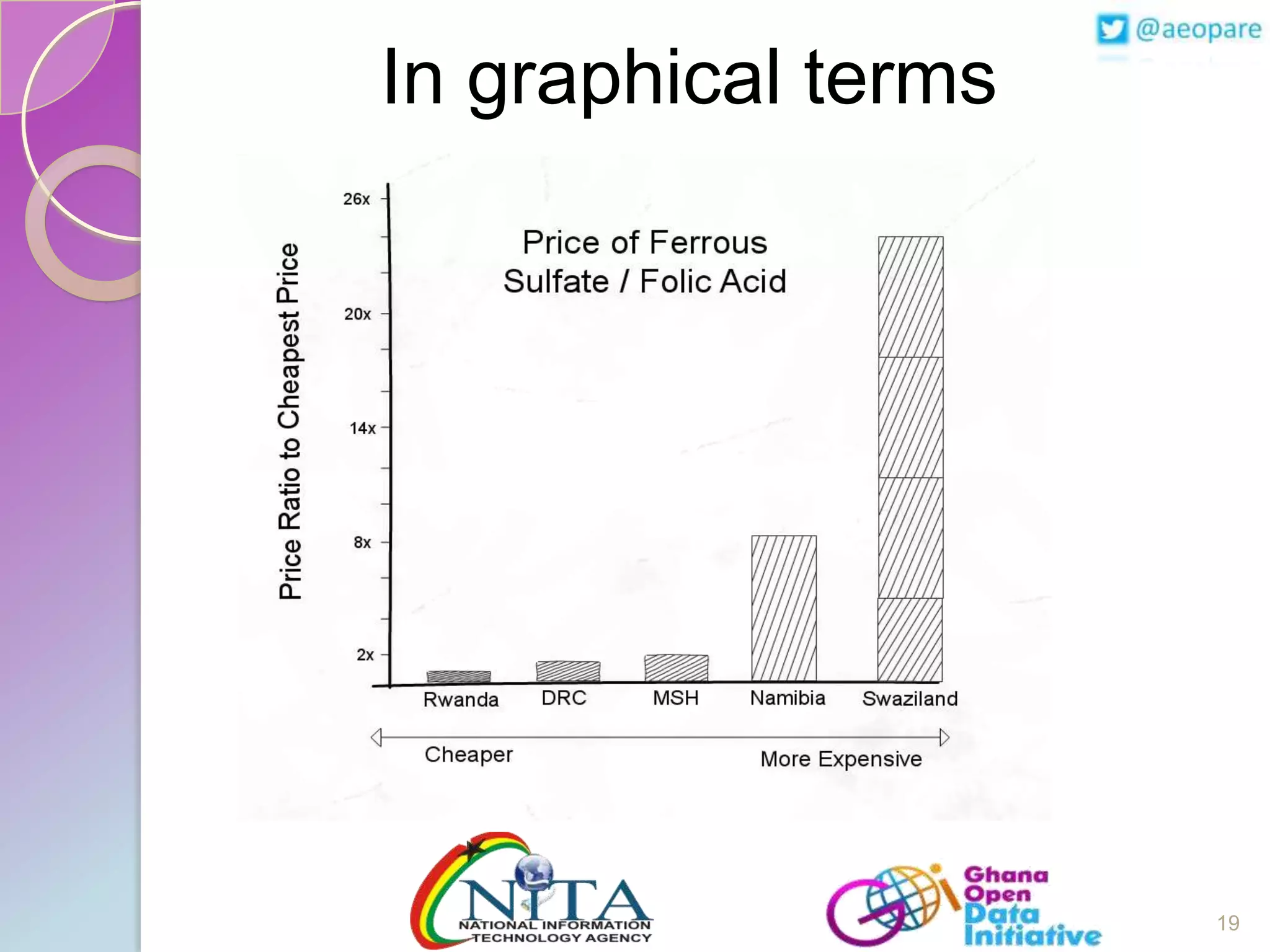 In graphical terms

19

 