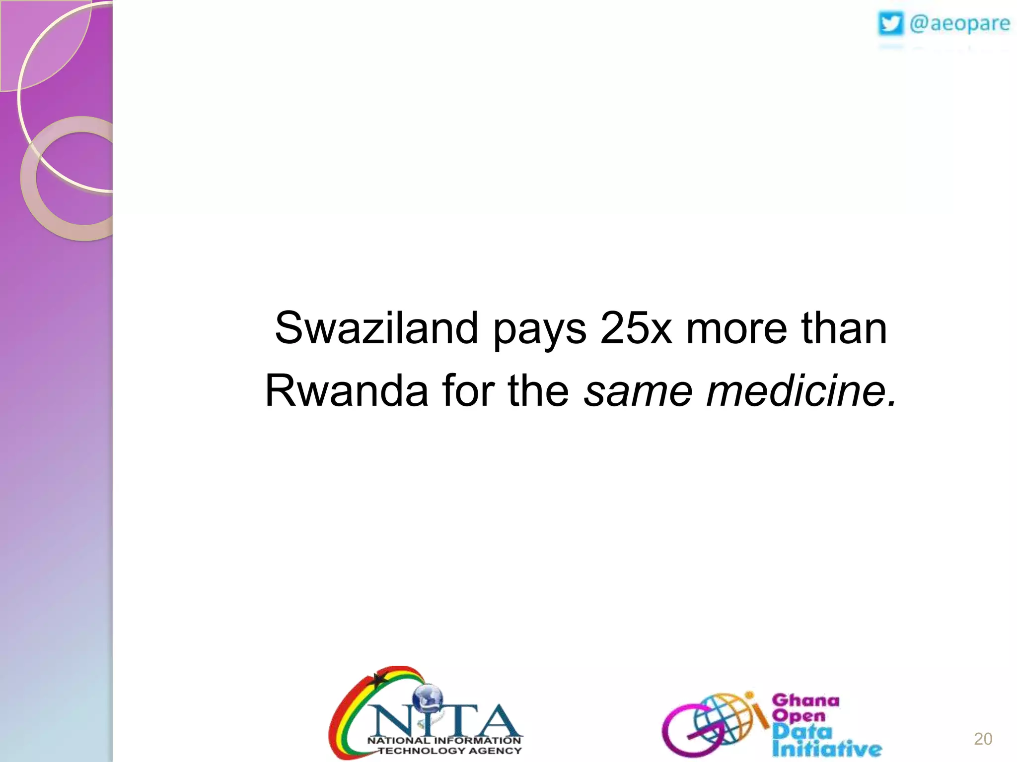 Swaziland pays 25x more than
Rwanda for the same medicine.

20

 