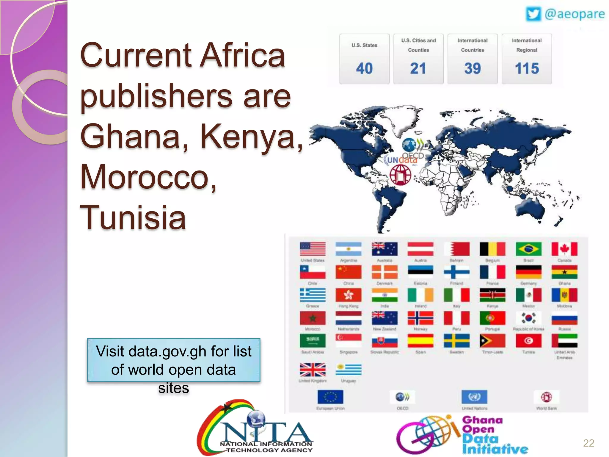 Current Africa
publishers are
Ghana, Kenya,
Morocco,
Tunisia

Visit data.gov.gh for list
of world open data
sites

22

 
