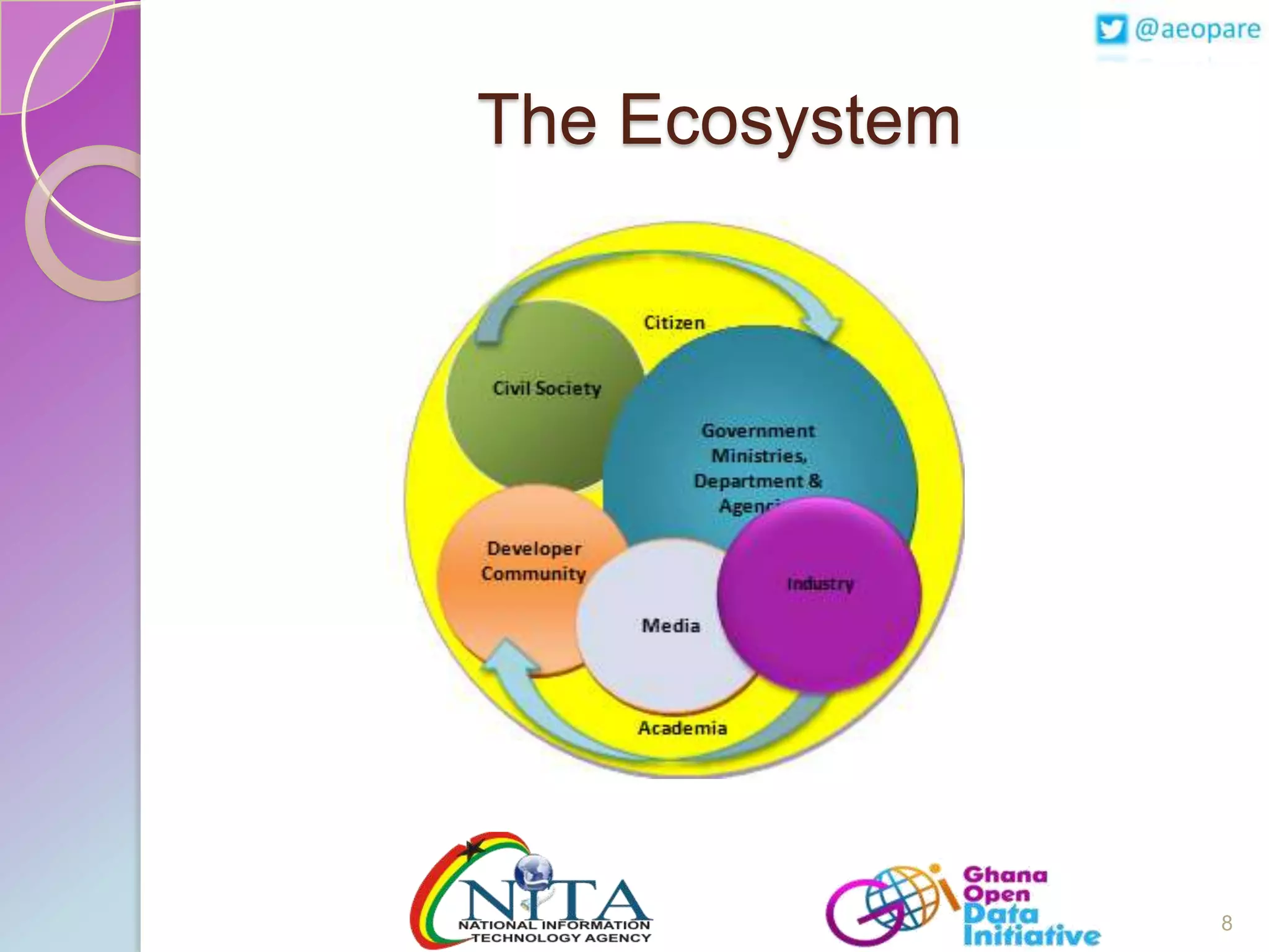 The Ecosystem

8

 