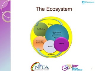 The Ecosystem

8

 