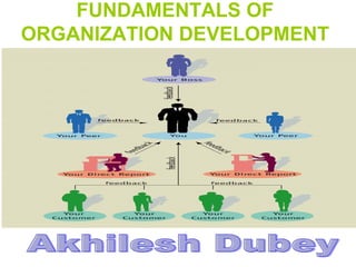 FUNDAMENTALS OF ORGANIZATION DEVELOPMENT Akhilesh Dubey 