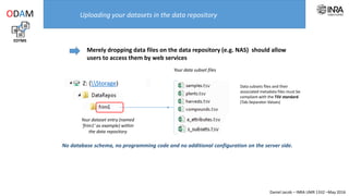 Daniel Jacob – INRA UMR 1332 –May 2016
Uploading your datasets in the data repository
EDTMS
ODAM
No database schema, no programming code and no additional configuration on the server side.
Your data subset files
Your dataset entry (named
‘frim1’ as example) within
the data repository
Z: (Storage)
Merely dropping data files on the data repository (e.g. NAS) should allow
users to access them by web API
Data subsets files and their
associated metadata files must be
compliant with the TSV standard
(Tab-Separator-Values)
Data repository
PUT
myhost.orgmount
GET
Data capture
Minimal effort (PUT)
 