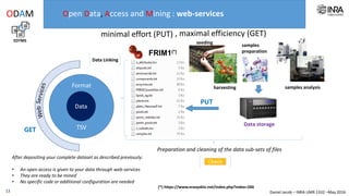Daniel Jacob – INRA UMR 1332 –May 2016
EDTMS
ODAM
Data storage
seeding
harvesting samples analysis
samples
preparation
13
GET
, maximal efficiency (GET)
After depositing your complete dataset as described previously:
• An open access is given to your data through web API
• They are ready to be mined
• No specific code or additional configuration are needed (*) https://www.erasysbio.net/index.php?index=266
minimal effort (PUT)
PUT
Format
TSV
Data
Data Linking
Preparation and cleaning of the data sub-sets of files
FRIM1(*)
Check
Open Data, Access and Mining : web API
 