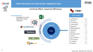 Daniel Jacob – INRA UMR 1332 –May 2016
http://myhost.org/getdata/xml/frim1 http://myhost.org/getdata/xml/frim1/plants
http://myhost.org/getdata/xml/frim1/harvests/lot/1
http://myhost.org/getdata/xml/frim1/(compounds)/quantitative
Metadata
Metadata
Data
Data
Open Data Access via web API: Examples based on FRIM1
EDTMS
ODAM
FRIM1
17
 