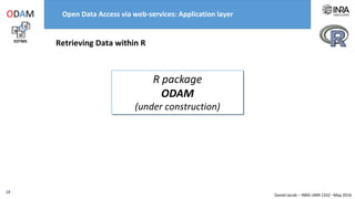 Daniel Jacob – INRA UMR 1332 –May 2016
http://myhost.org/getdata/xml/frim1/(samples)/treatment/Control
Set of data subsets by merging all the subsets with lower rank than the specified
subset and following the pathway defined by the “obtainedFrom" links.
(samples)  plants + harvests + samples
Open Data Access via web API: Examples based on FRIM1
EDTMS
ODAM
FRIM1
18
 