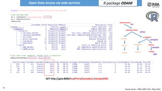 Daniel Jacob – INRA UMR 1332 –May 2016
Data
Format
TSV
minimal effort, maximal efficiency
EDTMS
ODAM
Data linking
Open Data Access via web API: Application layer
FRIM1
19
…
Use existing tools
- Spreadsheets, R studio,
BioStatFlow, Galaxy,
Cytoscape, …
 