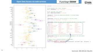 Daniel Jacob – INRA UMR 1332 –May 2016
Open Data Access via web API Rodam package
21
<data format>
<dataset name>
<subset>
(<subset>)
<entry><category>
<value> <value> <value>
<entry>
tsv
frim1
samples
sample
365
GET http://www.bordeaux.inra.fr/pmb/getdata/tsv/frim1/(samples)/sample/365
 