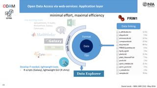 Daniel Jacob – INRA UMR 1332 –May 2016
Open Data Access via web API
23
Rodam package
 