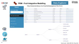 Daniel Jacob – INRA UMR 1332 –May 2016
Data / Metadata
Data Mining
?
Make both
metadata and data
available for
data mining.
Experimentation
/ Analysis
MFA
rCCA
pLDA
…
Open Data Access via web API
activome qNMR_metabo
Water StressControl
ODAM facilitates the subsequent data mining
All Dev. Stages
All Treatments
ODAM facilitates the subsequent data mining
(log10 transformed)
24
Rodam package
 