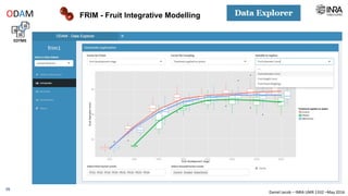 Daniel Jacob – INRA UMR 1332 –May 2016
FRIM - Fruit Integrative Modelling
EDTMS
ODAM
26
http://www.bordeaux.inra.fr/pmb/dataexplorer/?ds=frim1
 