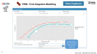 Daniel Jacob – INRA UMR 1332 –May 2016
FRIM - Fruit Integrative Modelling
EDTMS
ODAM
27
http://www.bordeaux.inra.fr/pmb/dataexplorer/?ds=frim1
 