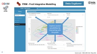 Daniel Jacob – INRA UMR 1332 –May 2016
FRIM - Fruit Integrative Modelling
EDTMS
ODAM
29
To remove an item
from the selection: i)
click on it, and then
ii) click on the
‘Suppr’ key
 