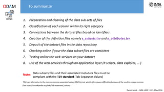 Daniel Jacob – INRA UMR 1332 –May 2016
FRIM - Fruit Integrative Modelling
EDTMS
ODAM
30
 