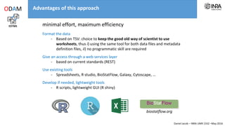 Daniel Jacob – INRA UMR 1332 –May 2016
To summarize
1. Preparation and cleaning of the data sub-sets of files
2. Classification of each column within its right category
3. Connections between the dataset files based on identifiers
4. Creation of the definition files namely s_subsets.tsv and a_attributes.tsv
5. Deposit of the dataset files in the data repository
6. Checking online if your the data subset files are consistent
7. Testing online the web-services on your dataset
8. Use of the web API through an application layer (R scripts, data explorer, ... )
EDTMS
ODAM
Data subsets files and their associated metadata files must be
compliant with the TSV standard (Tab-Separator-Values)
Note:
TSV is an alternative to the common comma-separated values (CSV) format, which often causes difficulties because of the need to escape commas
(See https://en.wikipedia.org/wiki/Tab-separated_values)
 