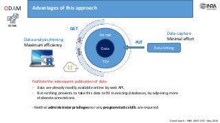 Daniel Jacob – INRA UMR 1332 –May 2016
Advantages of this approach
facilitate the subsequent publication of data
- data are already readily available online by web API,
- But nothing prevents to take this data to fill in existing databases, by adjoining more
elaborate annotations.
- Neither administrator privileges nor any programmatic skills are required
EDTMS
ODAM
Data
Format
TSV
Data linking
PUT
GET
Data capture
Minimal effortData analysis/mining
Maximum efficiency
 