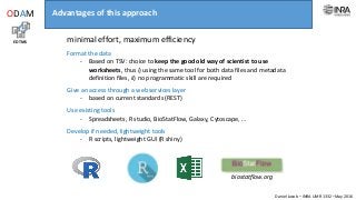Daniel Jacob – INRA UMR 1332 –May 2016
minimal effort, maximum efficiency
Format the data
- Based on TSV: choice to keep the good old way of scientist to use
worksheets, thus i) using the same tool for both data files and metadata
definition files, ii) no programmatic skill are required
Give an access through a web services layer
- based on current standards (REST)
Use existing tools
- Spreadsheets, R studio, BioStatFlow, Galaxy, Cytoscape, …
Develop if needed, lightweight tools
- R scripts, lightweight GUI (R shiny)
Advantages of this approach
biostatflow.org
EDTMS
ODAM
 
