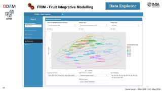 Daniel Jacob – INRA UMR 1332 –May 2016
FRIM - Fruit Integrative Modelling
EDTMS
ODAM
28
 