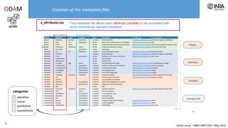 Daniel Jacob – INRA UMR 1332 –May 2016
a_attributes.tsv This metadata file allows each attribute (variable) to be annotate...
