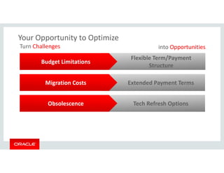 Oda Program ODA Right to use program - Optimalizace IT investice | PDF