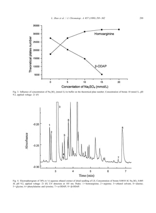L. Zhao et al. / J. Chromatogr. A 857 (1999) 295 – 302                                         299




Fig. 3. Inﬂuence of concentration of Na 2 SO 4 (mmol / L) in buffer on the theoretical plate number. Concentration of borate 10 mmol / L, pH
9.2, applied voltage: 21 kV.




Fig. 4. Electropherogram of 30% (v / v) aqueous ethanol extract of dried seedling of LS. Concentration of borate 0.0010 M, Na 2 SO 4 0.005
M, pH 9.2, applied voltage: 21 kV, UV detection at 185 nm. Peaks: 15homoarginine; 25arginine; 35ethanol solvant; 45alanine;
55glycine; 65phenylalanine and tyrosine; 75a-ODAP; 85b-ODAP.
 