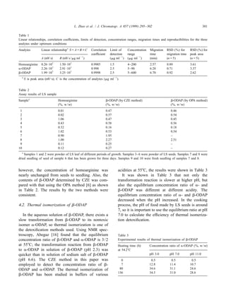 L. Zhao et al. / J. Chromatogr. A 857 (1999) 295 – 302                                        301

Table 1
Linear relationships, correlation coefﬁcients, limits of detection, concentration ranges, migration times and reproducibilities for the three
analytes under optimum conditions
Analytes             Linear relationship a S5 A1B 3C      Correlation   Limit of      Concentration   Migration   RSD (%) for      RSD (%) for
                                                          coefﬁcient    detection     range           time        migration time   peak area
                     A (mV s)      B (mV s / mg ml 21 )                 (mg ml 21 )   (mg ml 21 )     (min)       (n55)            (n55)
Homoarginine         0.26?10 2     1.50?10 2              0.9985        1.5           4–200           2.57        0.89             3.61
a-ODAP               2.26?10 2     2.91?10 2              0.998         2.5           5–90            6.28        0.71             3.37
b-ODAP               1.99?10 2     3.25?10 2              0.9998        2.5           5–600           6.70        0.92             2.62
         S is peak area (mV?s); C is the concentration of analytes (mg ml 21 ).
     a




Table 2
Assay results of LS sample
Sample a                          Homoarginine                       b-ODAP (by CZE method)                         b-ODAP (by OPA method)
                                  (%, w / w)                         (%, w / w)                                     (%, w / w)
 1                                0.01                               0.47                                           0.46
 2                                0.02                               0.57                                           0.54
 3                                1.06                               0.47                                           0.45
 4                                0.43                               0.58                                           0.56
 5                                0.32                               0.16                                           0.18
 6                                1.02                               0.53                                           0.54
 7                                0.90                               1.95                                           –
 8                                1.00                               2.27                                           2.51
 9                                0.11                               0.25                                           –
10                                0.12                               0.27                                           –
     a
    Samples 1 and 2 were powder of LS leaf of different periods of growth. Samples 3–6 were powder of LS seeds. Samples 7 and 8 were
dried seedling of seed of sample 6 that has been grown for three days. Samples 9 and 10 were fresh seedling of samples 7 and 8.


however, the concentration of homoarginine was                                acidities at 558C, the results were shown in Table 3
nearly unchanged from seeds to seedling. Also, the                               It was shown in Table 3 that not only the
contents of b-ODAP determined by CZE was com-                                 transformation reaction is slower at higher pH, but
pared with that using the OPA method [6] as shown                             also the equilibrium concentration ratio of a- and
in Table 2. The results by the two methods were                               b-ODAP was different at different acidity. The
consistent.                                                                   equilibrium concentration ratio of a- and b-ODAP
                                                                              decreased when the pH increased. In the cooking
4.2. Thermal isomerization of b -ODAP                                         process, the pH of food made by LS seeds is around
                                                                              7, so it is important to use the equilibrium ratio at pH
   In the aqueous solution of b-ODAP, there exists a                          7.0 to calculate the efﬁciency of thermal isomeriza-
slow transformation from b-ODAP to its nontoxic                               tion detoxiﬁcation.
isomer a-ODAP, so thermal isomerization is one of
the detoxiﬁcation methods used. Using NMR spec-
troscopy, Abegaz [16] found that the equilibrium                              Table 3
concentration ratio of b-ODAP and a-ODAP is 3 / 2                             Experimental results of thermal isomerization of b-ODAP
at 558C; the transformation reaction from b-ODAP                              Heating time (h)        Concentration ratio of a-ODAP (%, w / w)
to a-ODAP in solution of b-ODAP (pH 2.3) was                                  at 54.28C
quicker than in solution of sodium salt of b-ODAP                                                     pH 3.0        pH 7.0         pH 11.0
(pH 6.6). The CZE method in this paper was                                      0                      0.5           0.5            0.5
employed to detect the concentration ratio of b-                                7                     12.8          11.4           10.7
ODAP and a-ODAP. The thermal isomerization of                                  80                     34.6          31.1           24.6
                                                                              136                     34.5          31.0           28.6
b-ODAP has been studied in buffers of various
 