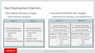 Oracle Database Appliance Workshop | PDF
