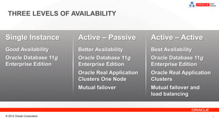 Oracle Active Passive Rac Oracle Database Appliance - Introduction in Cyprus | PDF