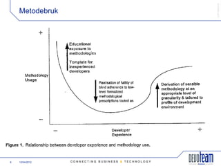 COPYRIGHT©
    Metodebruk




8   12/04/2012
 
