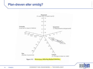 䰿ʳ۸ұ©
     Plan-dreven eller smidig?




10   17/04/2012
 